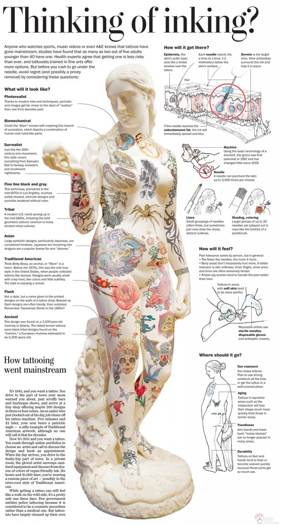 Tattoo Pain Chart — How Much Will It Hurt?