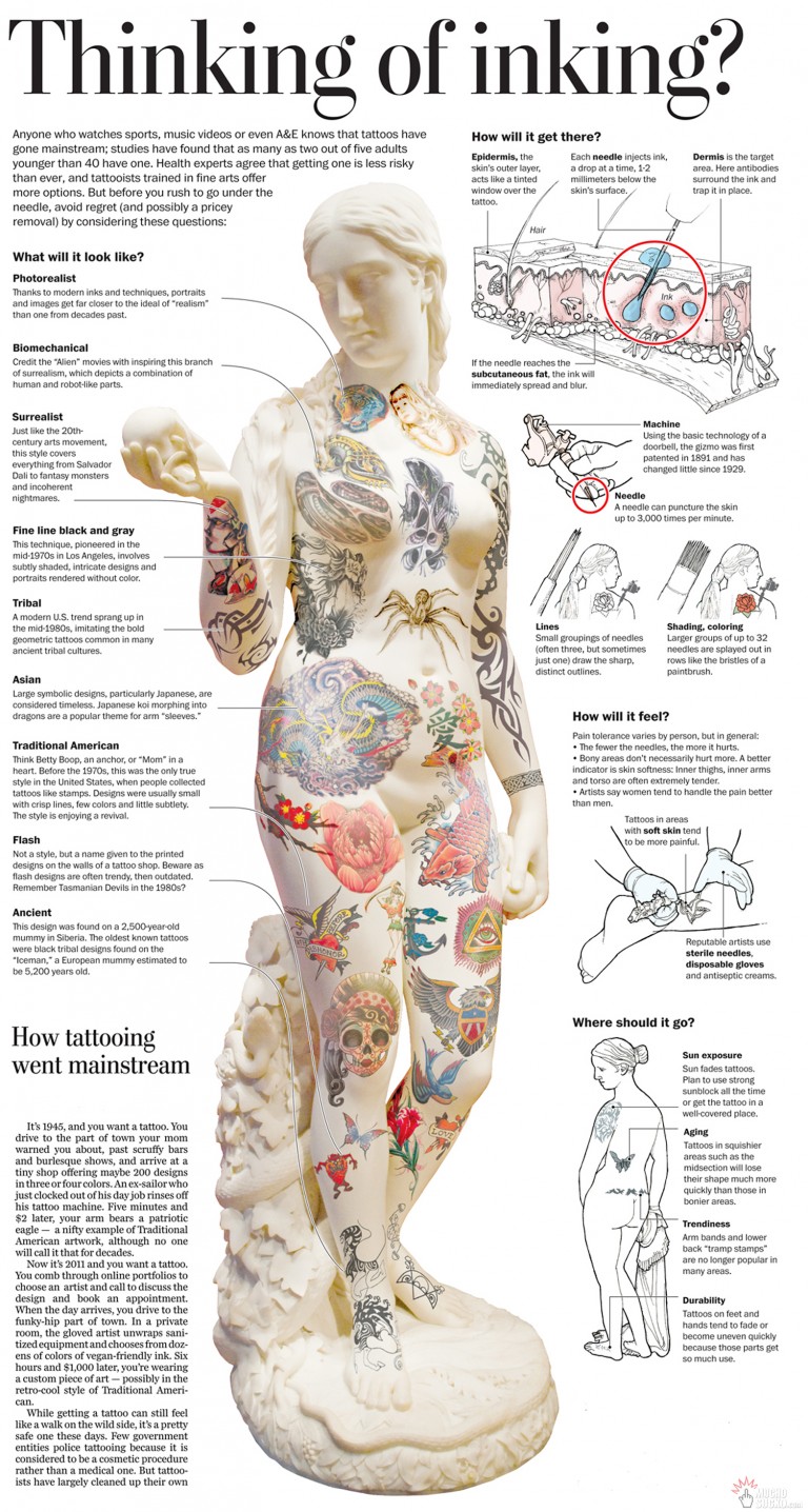 Tattoo Pain Chart — How Much Will It Hurt