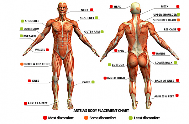  Pain Scale For Tattoo Locations Design Talk