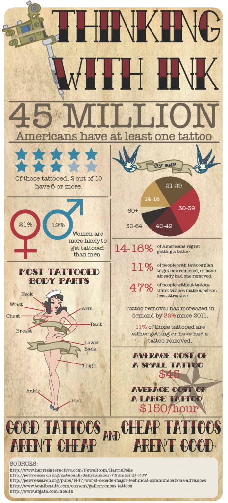 tattooinfographic