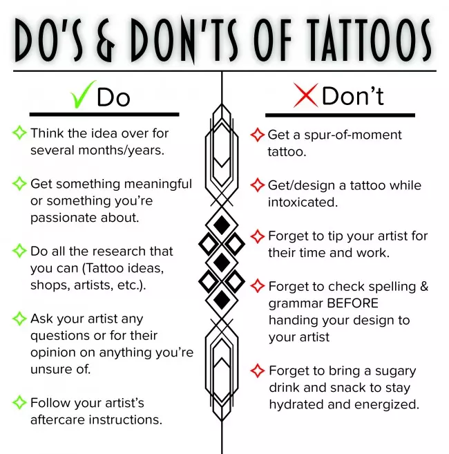 Tattoo Pain Chart — How Much Will It Hurt?